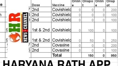 Photo of 7 अगस्त को सात जगह लगेगा वक्सीनेशन कैंप_#rewari 