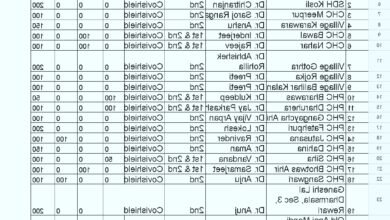 Photo of Vaccination – 14 तारीख को इन 23 स्थानों पर लगेगा कैंप