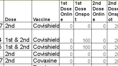 Photo of 21 अगस्त को होगा 14 सेंटरों पर वैक्सीनेशन #rewari
