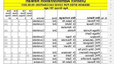 Photo of VACCINATION CAMP – 9 AUGUST को इन ग्यारह स्थानों पर लगेगा