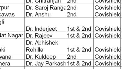 Photo of Vaccination camp- 20 AUGUST, इन 33 स्थानों पर लगेगा कैंप