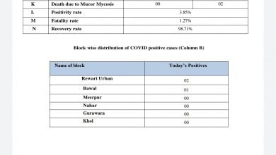 Photo of रेवाड़ी में फिर बढ़ने लगे कोरोना केस : मिले 3 पॉजिटिव