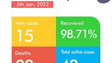 Photo of रेवाड़ी मे फिर बढ़ने लगा कोरोना का कहर, आए 15 केस- वैक्सीन #age 15 & above