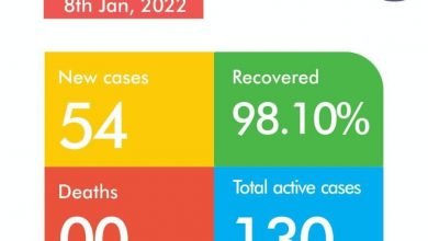 Photo of रेवाड़ी मे आज मिले 54 कोरोना पॉजिटिव केस