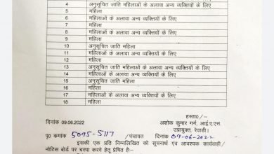 Photo of रेवाड़ी: जिला परिषद के वार्ड हुए आरक्षित